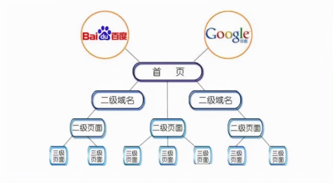 揭秘百度左侧优化的奥秘：提高网站可见度和流量的终极指南 (百度旁边)