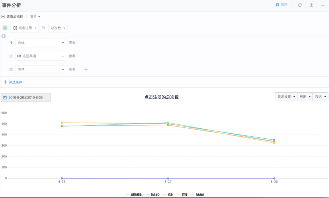 以数据为导向的成都网站优化：技巧和策略 (以数据为导向来开展工作)