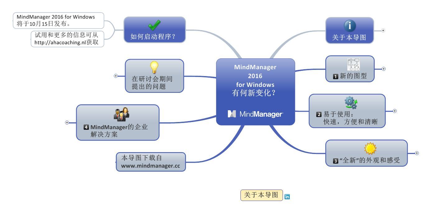 通过优化软件提升业务效率和生产力 (优化软件的主要功能及原理)