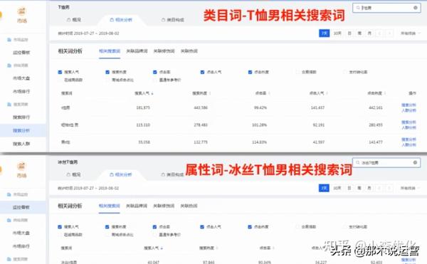 淘宝搜索优化权威攻略：揭秘算法规则，优化产品排名 (淘宝搜索优化的要点有哪些)