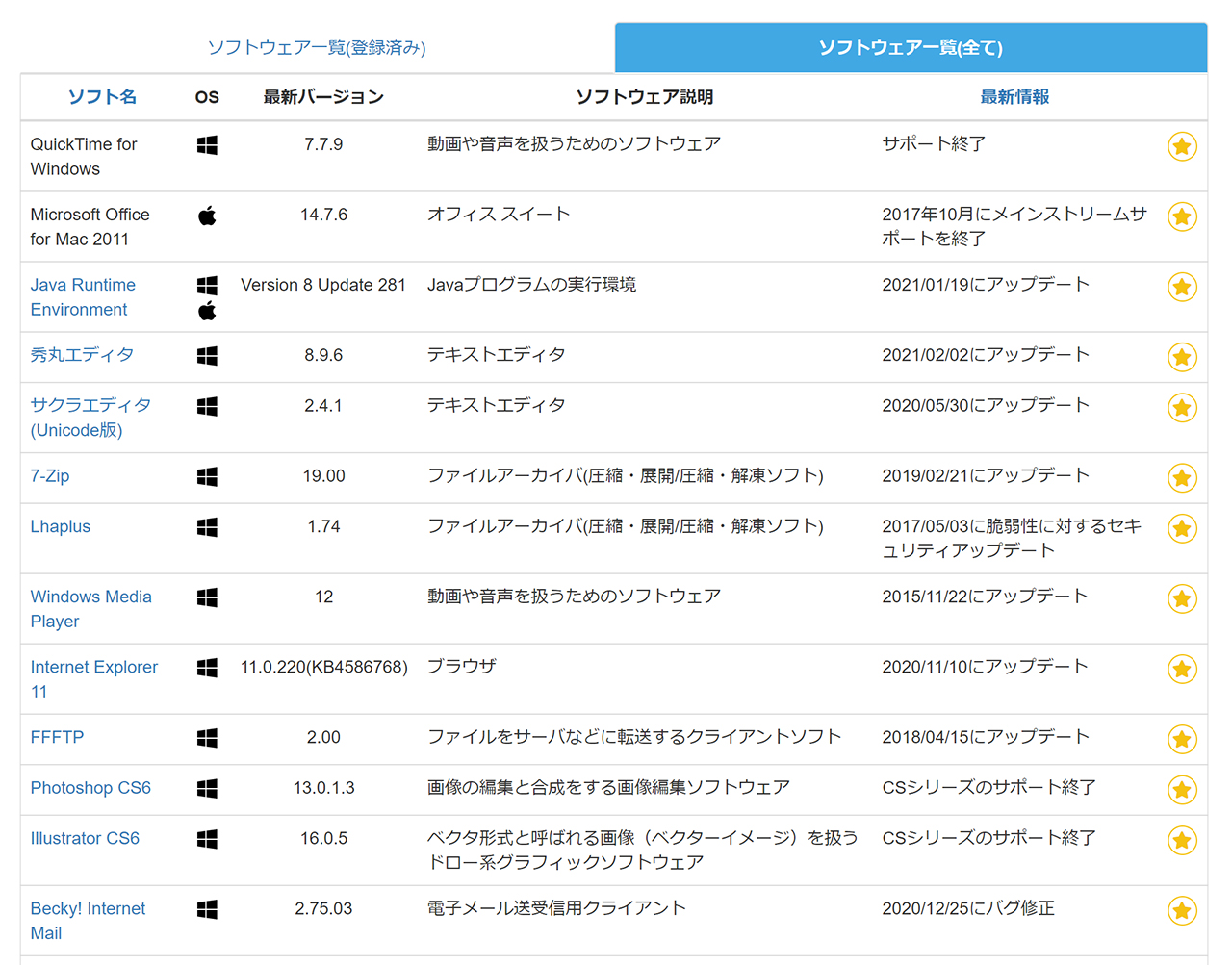 ソフトウェアの最適化：パフォーマンスと効率性の向上