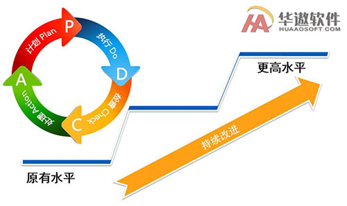 全面优化系统的终极指南，提升性能和效率 (全面优化系统、立即提速)