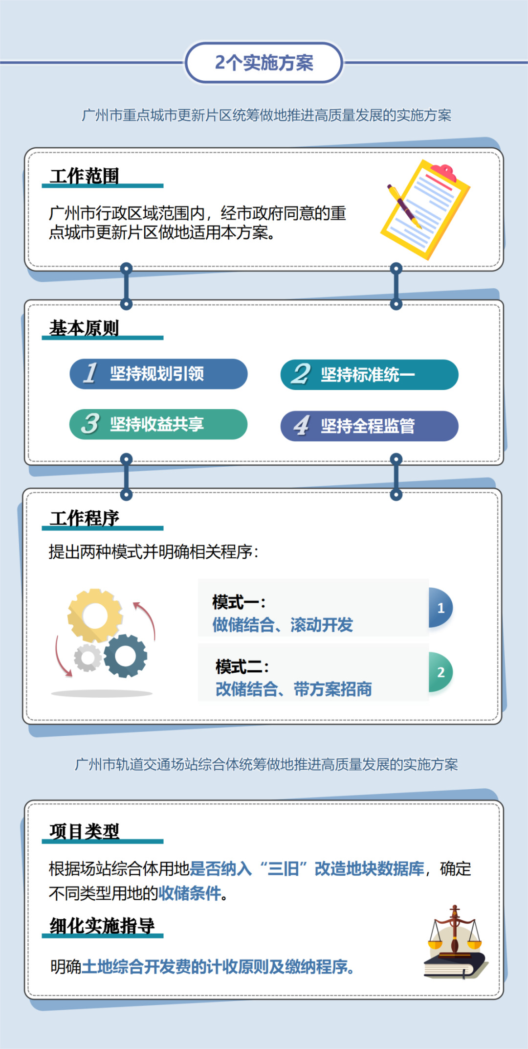 广州优化举措助力经济活力重现 (广州优化举措最新消息)