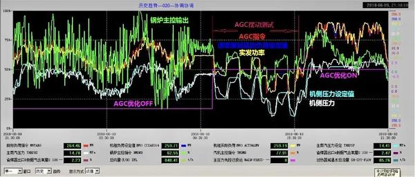 利用优化技术实现广告活动的最大效益 (利用优化技术的例子)