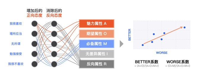 使用关键字研究优化标题：提升网站排名和流量 (关键字使用规则)