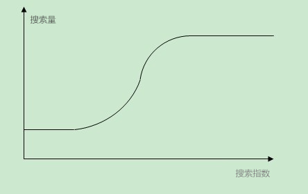 ASO 优化：提升应用商店排名的终极指南 (aso优化)