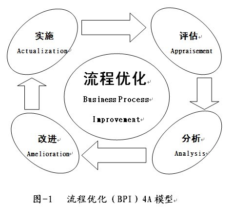 360优化大师深入探析：释放设备潜能，优化体验 (360优化大师)