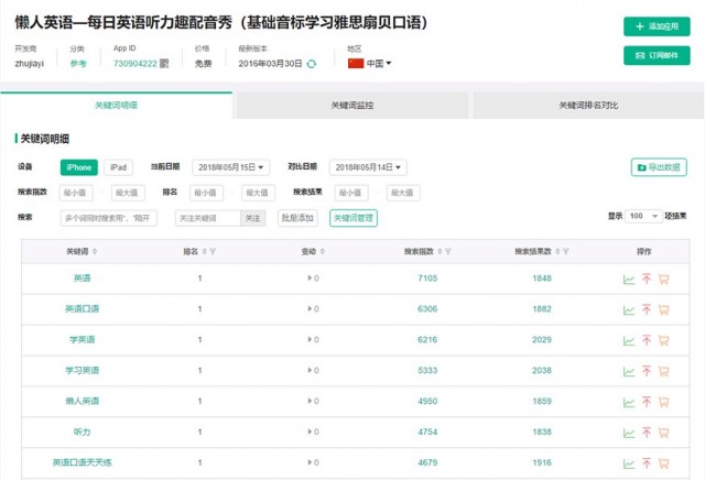 ASO 最佳实践：优化您的应用商店页面以获得更多的展示和下载 (aso排名技巧)