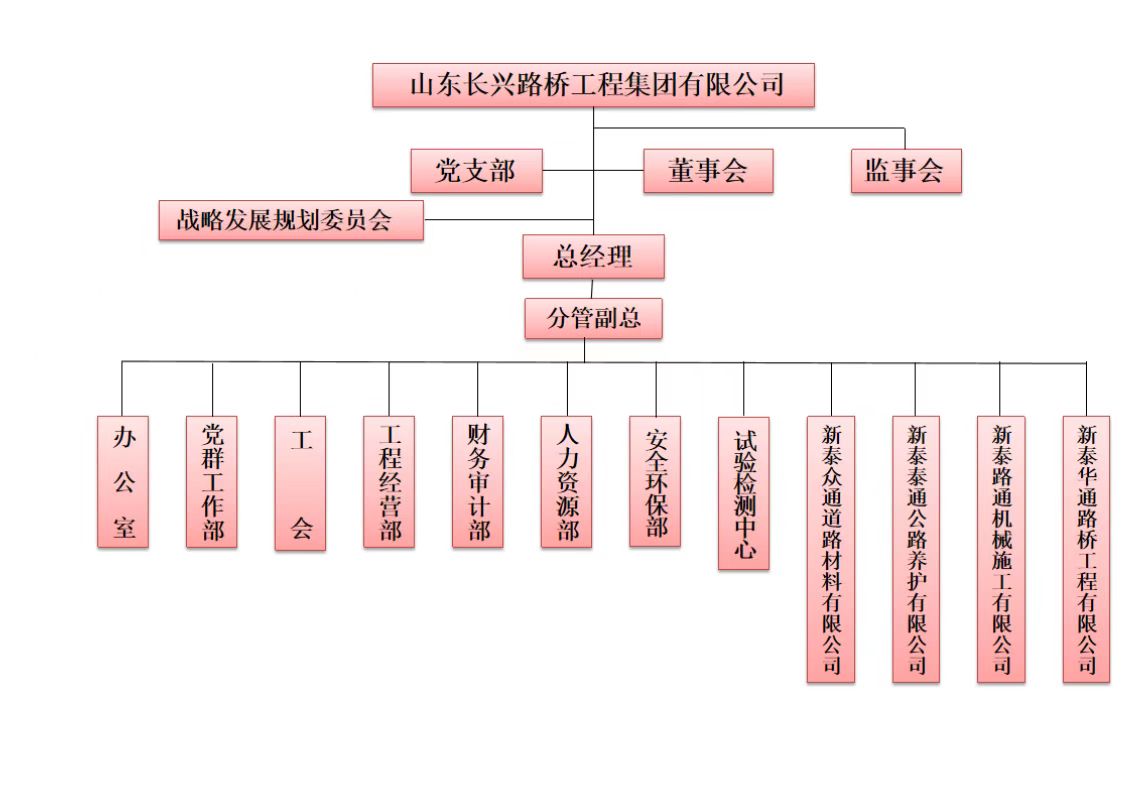 组织架构优化：重塑企业结构以提高效率和灵活性 (组织架构优化调整方案)