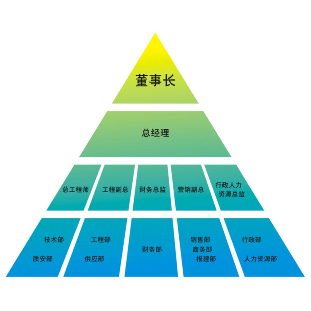 优化组织架构的全面指南：以数据为导向的策略以提高绩效和适应性 (优化组织架构,优化人员配置)