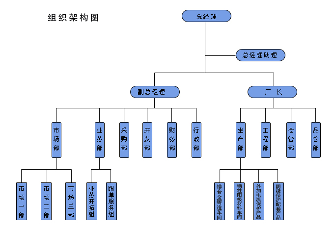 重塑组织结构：优化效率和敏捷性的路径 (重塑组织结构,提升党建工作能力和水平)