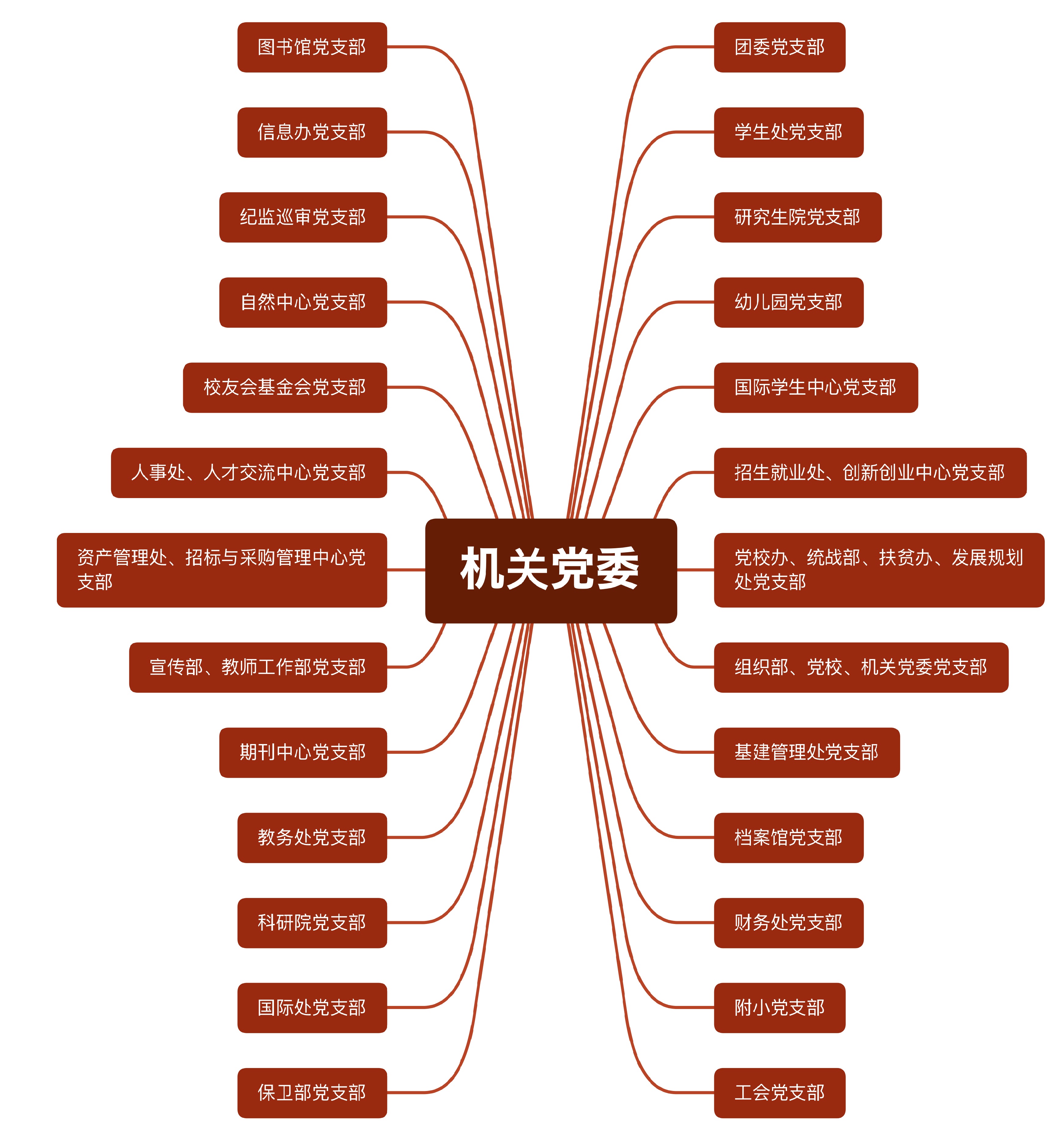 精简组织结构：提高沟通、协作和决策速度 (精简组织结构英语)