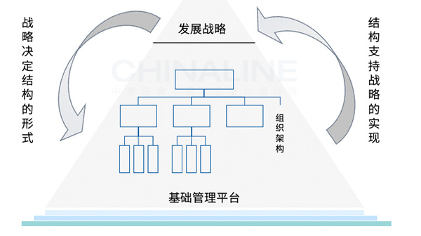 组织架构优化最佳实践：实现业务目标和长期可持续性 (组织架构优化与管理效率提升)