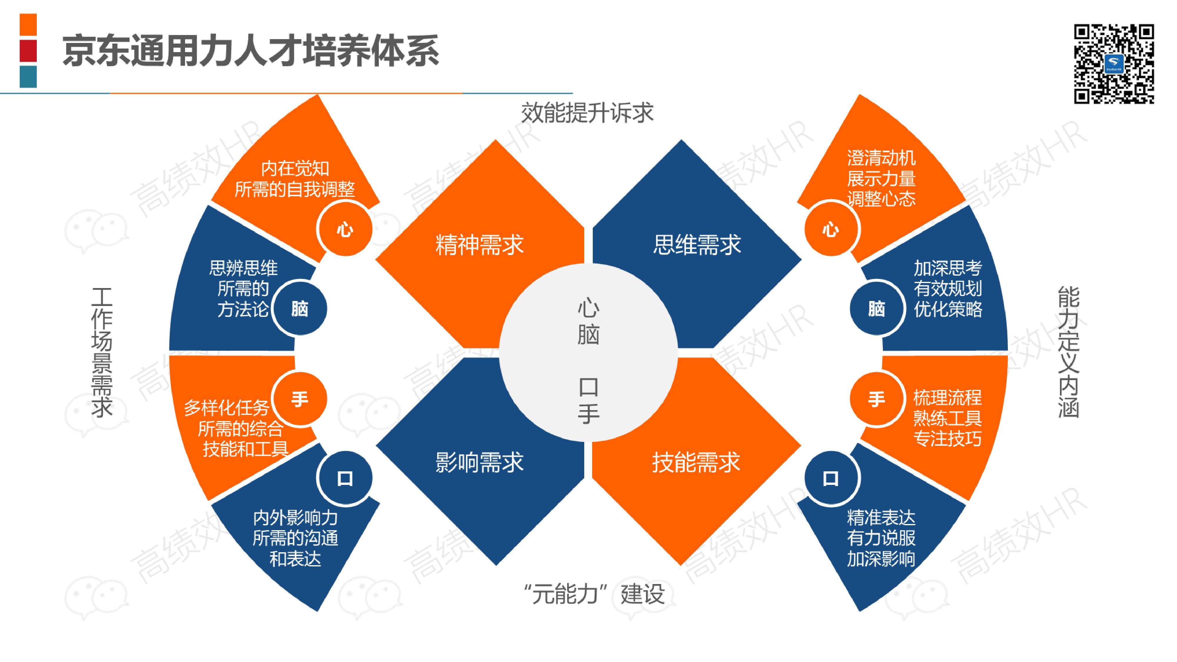 组织架构优化指南：从诊断到实施，打造高绩效团队的实用策略 (组织架构优化与管理效率提升)