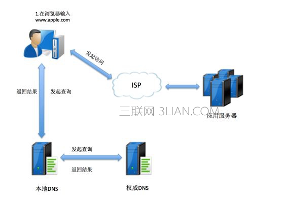 彗星DNS优化器：革新的解决方案，以提高互联网速度和可靠性 (彗星DNS优化器)