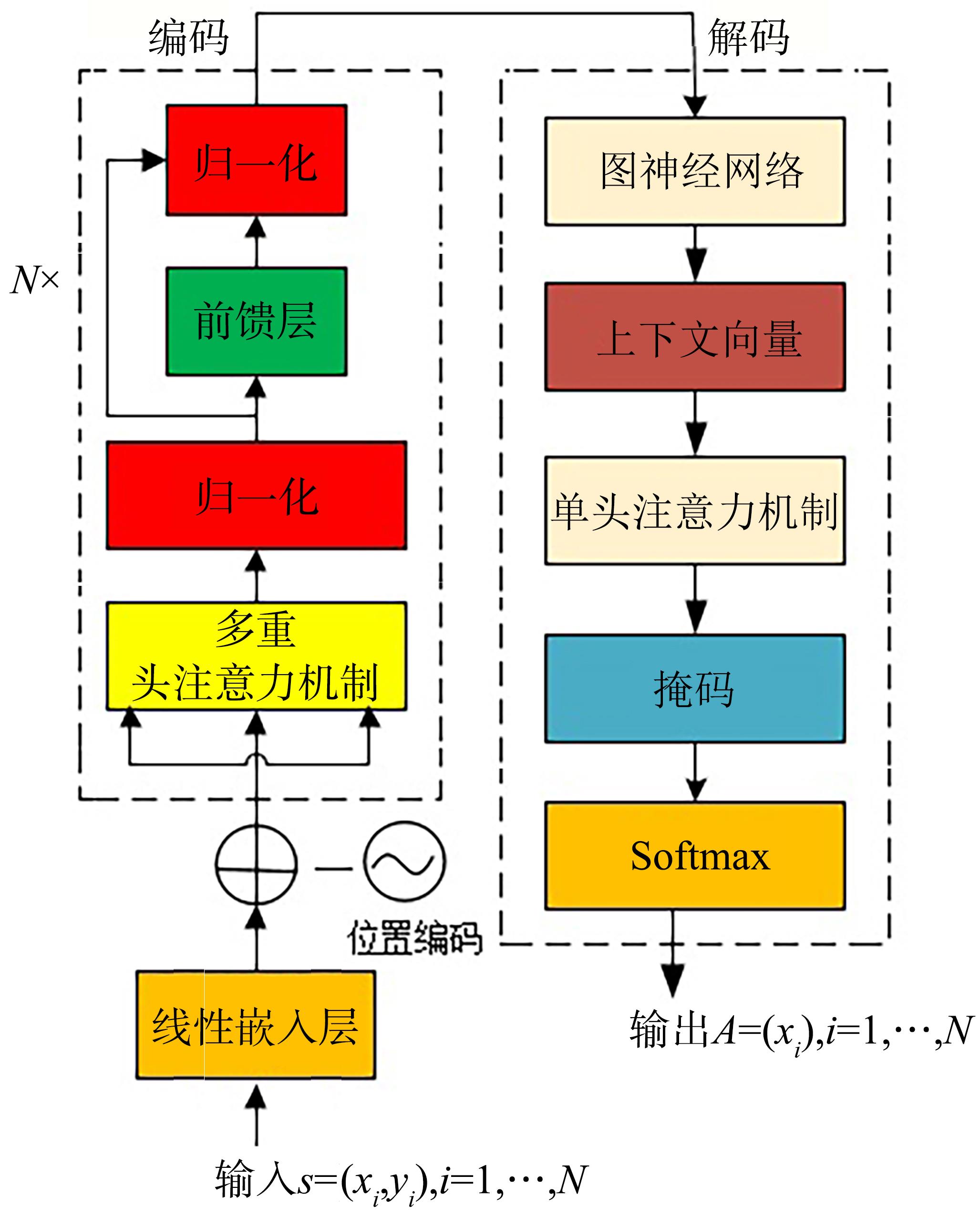 提升深度学习模型的优化训练：技术和最佳实践 (提升深度和广度是病句吗)