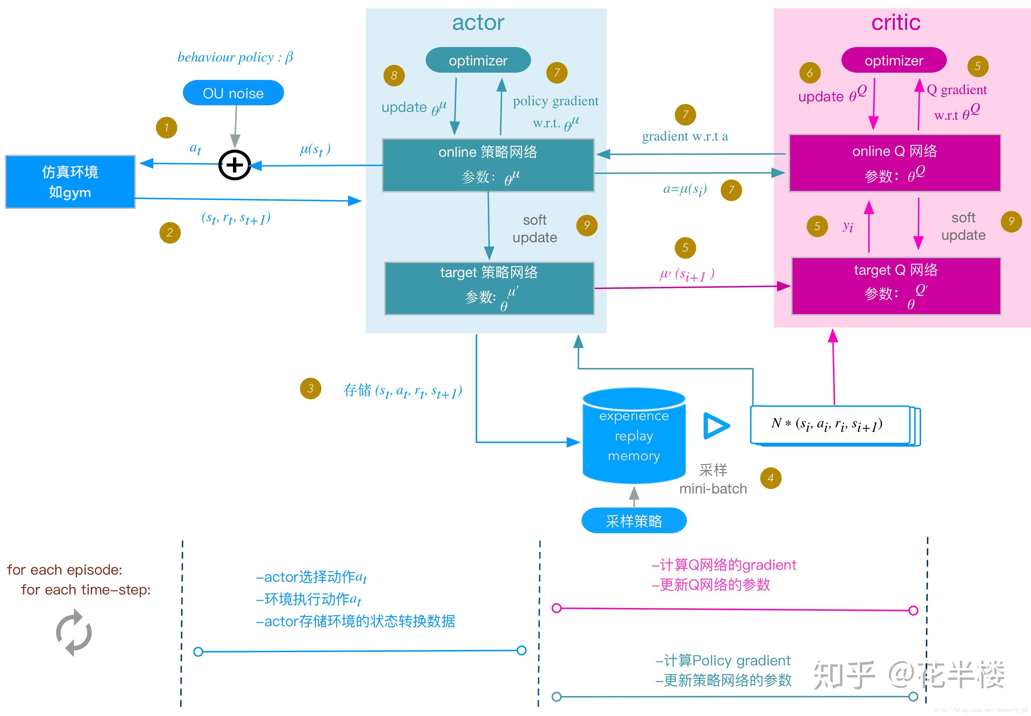 深度学习优化训练：加速模型训练并提高准确性的指南 (深度学习)