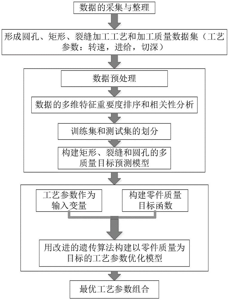 机器学习优化训练：揭示高效模型创建的秘诀