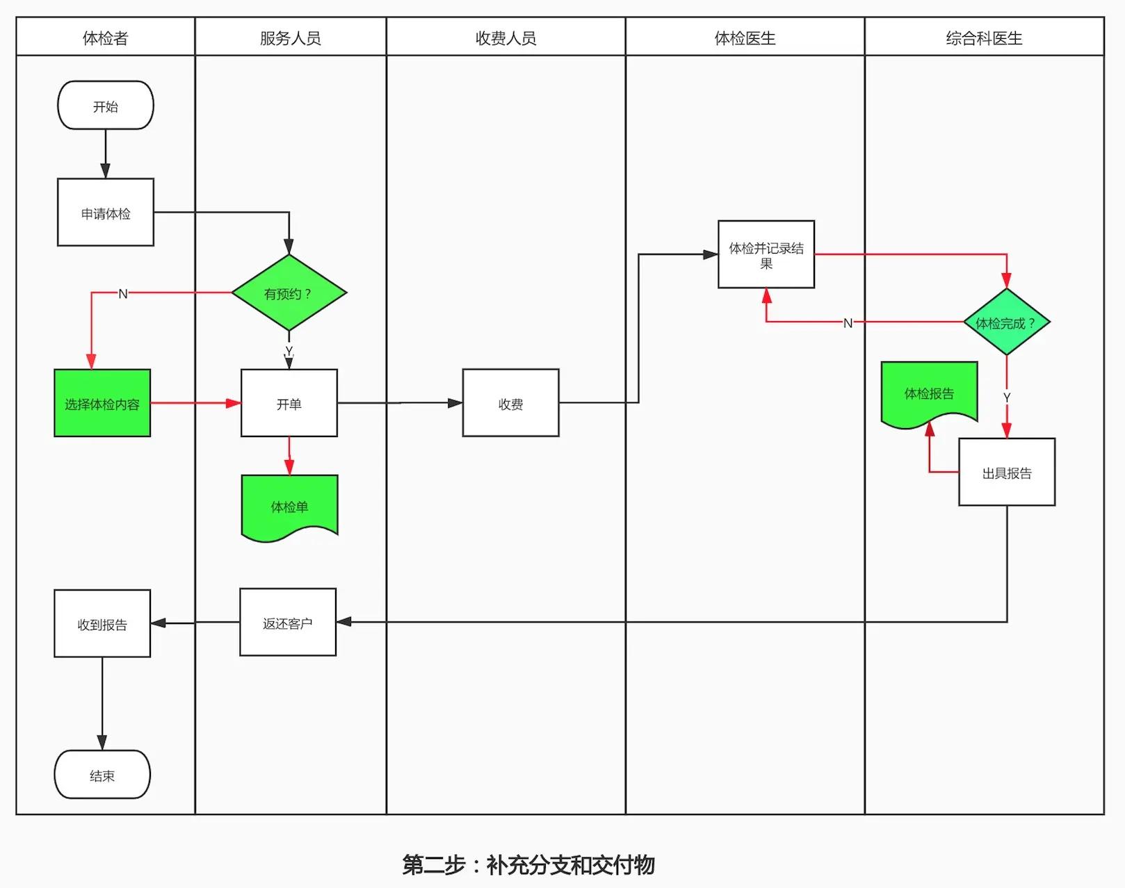 利用流程图发现并消除效率瓶颈：流程优化的全面指南 (利用流程图发送文件)