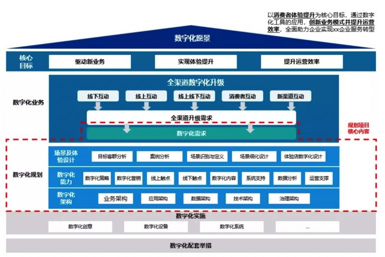 解锁业务潜能：通过流程优化实现卓越运营的基本原则 (解锁新业务)