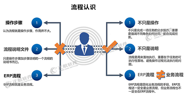 流程变革的指南针：优化方法助力业务转型 (流程变革的指标有哪些)