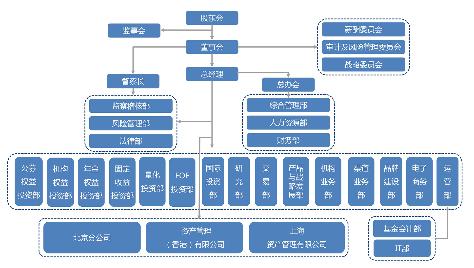 重塑组织架构以增强效率和敏捷性 (重塑组织架构怎么形容)