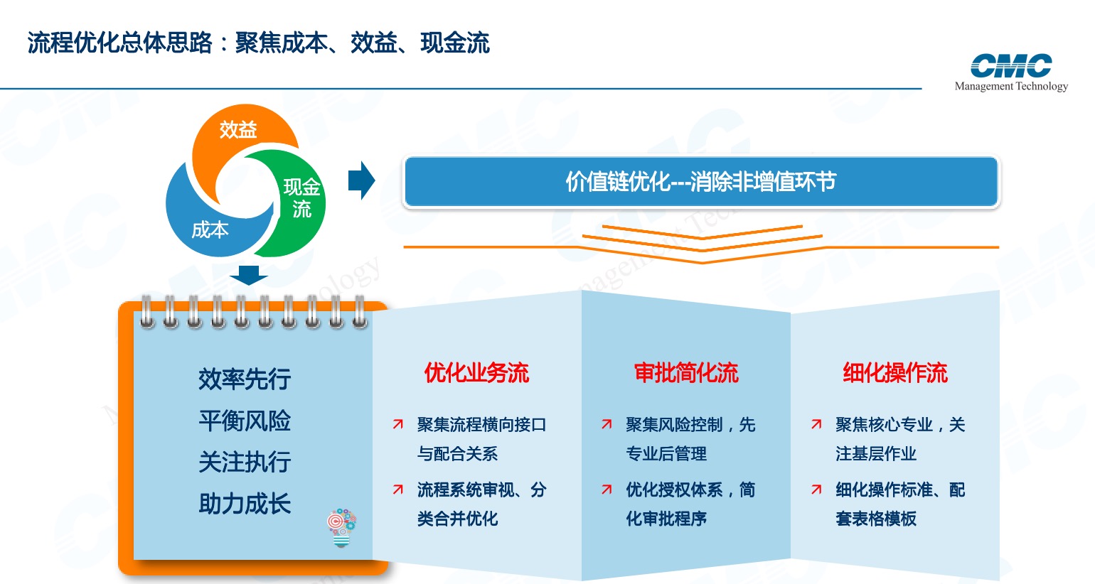 运用优化组织结构解锁团队潜力和绩效提升 (运用优化组织结构方式)