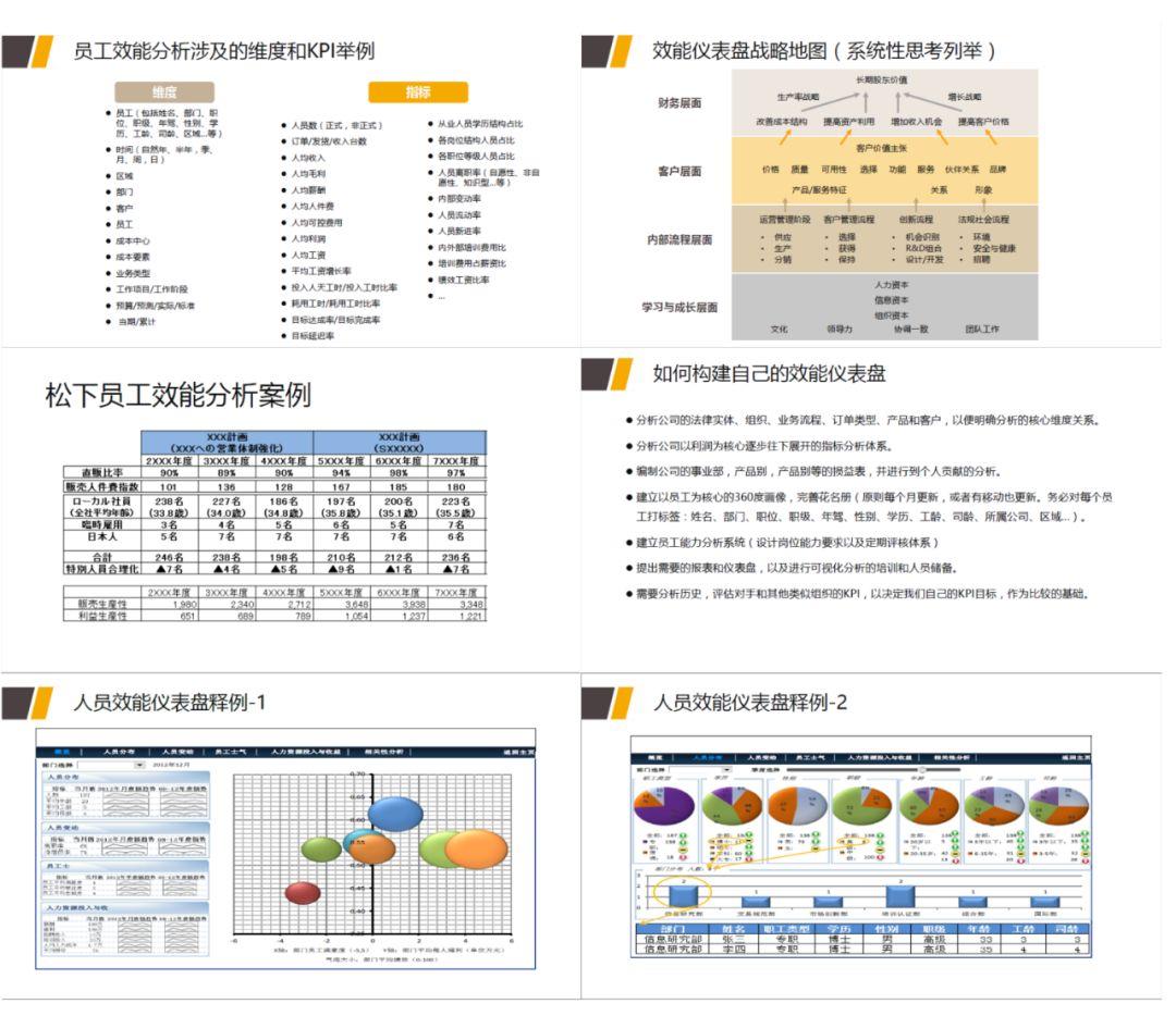 提升组织效能：优化结构，释放潜力 (提升组织效能行动方案)