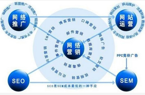 网络营销策略的蓝图：从制定目标到衡量成功，一览无余 (网络营销策略的内容)