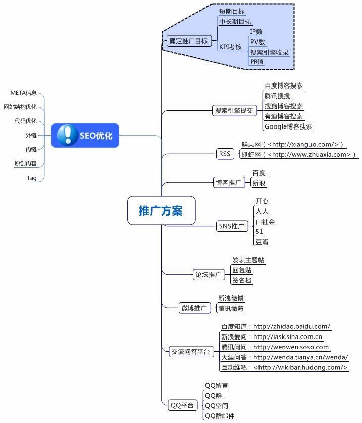 网站推广营销策略：如何吸引更多访客，建立品牌并提升转化率 (网站推广营销运营方式)