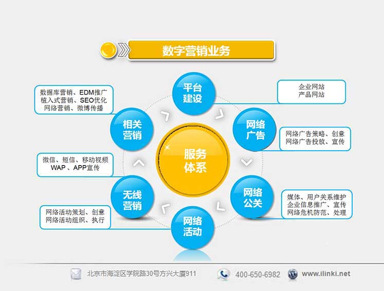 数字推广的颠覆性创新：提升品牌影响力的前沿策略 (数字推广的颠覆性是指)