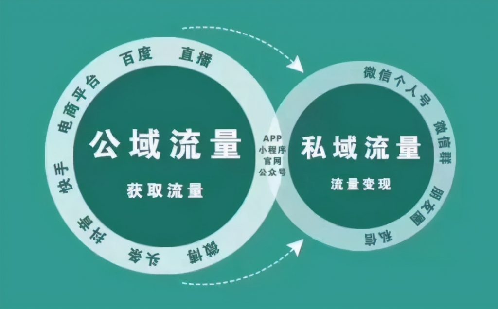 网络推广的终极指南：提升品牌知名度和推动销售 (网络推广的终点是什么)