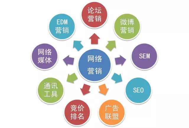 掌握网路推广艺术：提升品牌知名度和网站流量的终极指南 (掌握网路推广的方法)