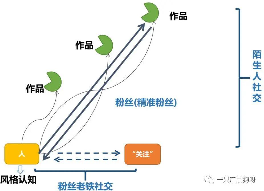 解锁流量和收益潜力：通过推广公司网站实现业务增长 (解锁流量和收藏的区别)