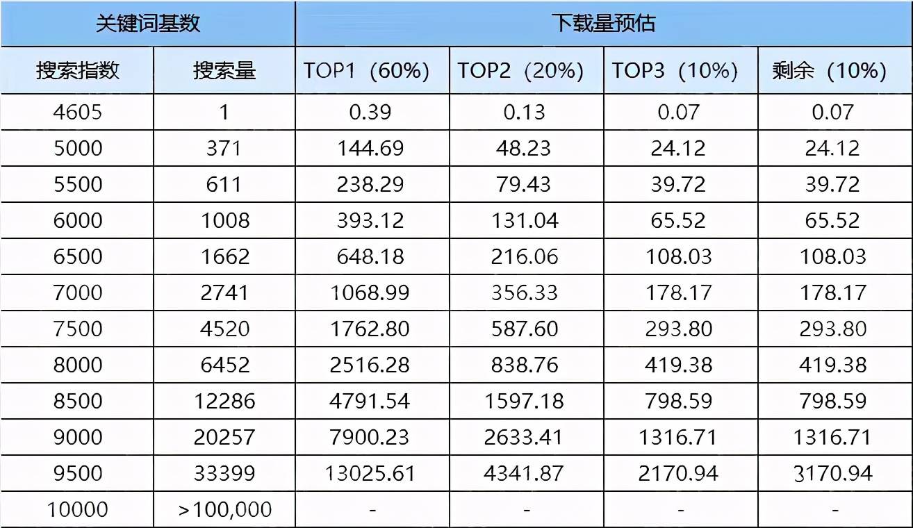 解锁快速排名提升的秘密：旺道SEO 推广策略 (快速排位巅峰)