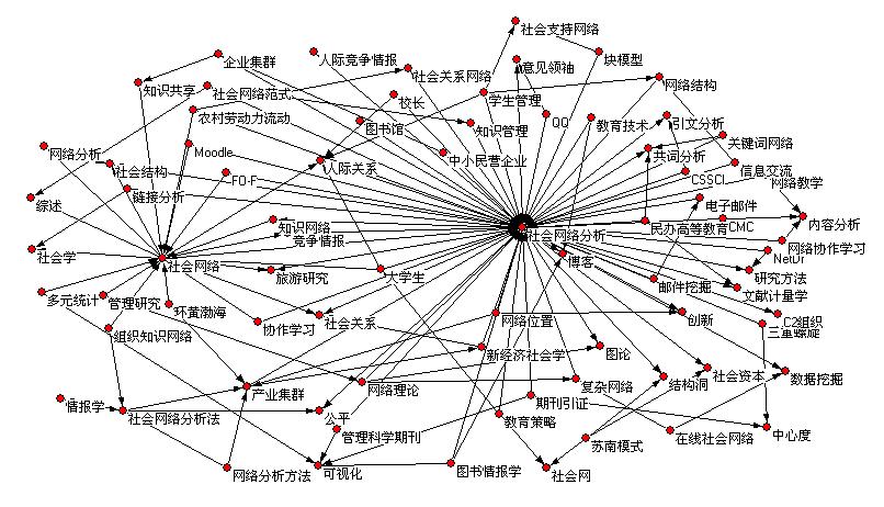 深入剖析网络推广：从初学者到专家的完整指南 (深入理解网络)