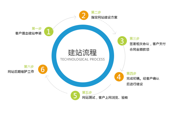 网站推广全面报价清单：优化你的网站，提升你的知名度 (网站及推广)