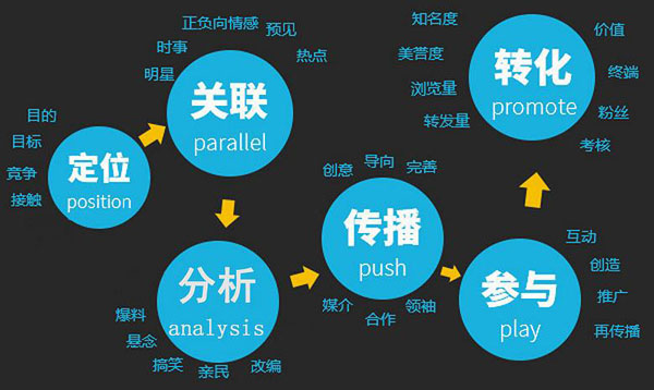 网络营销的秘密武器：互联网推广指南与最佳实践 (网络营销的秘密有哪些)