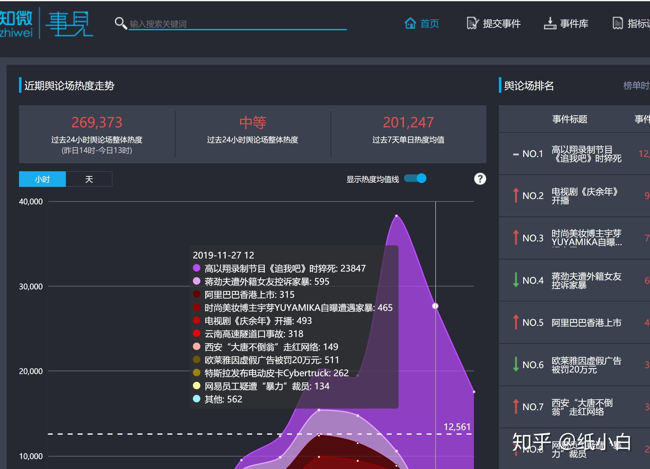 电子邮件营销等策略