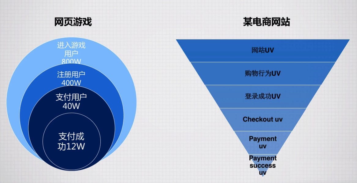 提高转化率：利用我们定制的推广策略，将潜在客户转化为忠实客户 (提高转化率的方法有哪些?)