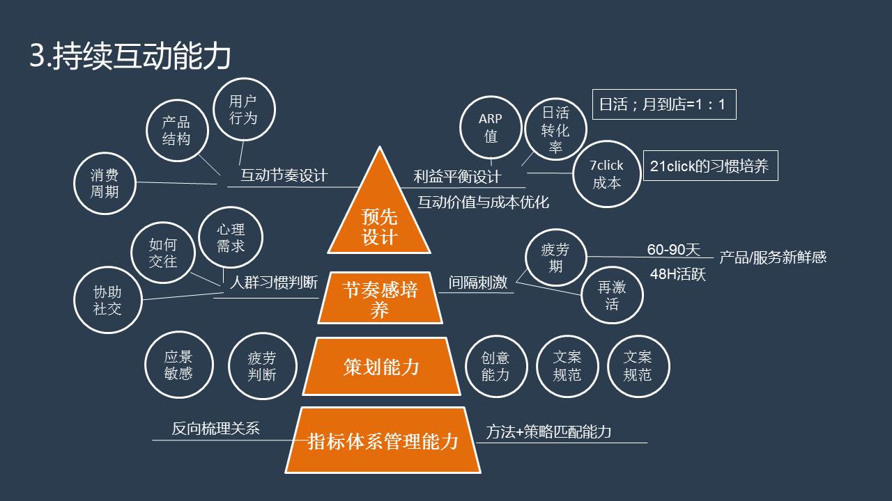 优化推广策略：数据驱动的见解，提升推广效能，降低成本 (优化推广策略的意义)