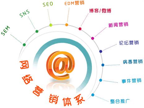 网络推广101：初学者指南，了解网络推广的基础知识、策略和最佳实践 (网络推广100种方法有哪些)