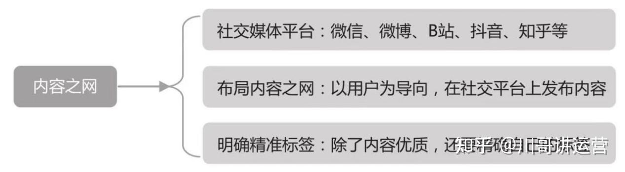 使用内容营销、电子邮件营销和联盟营销提升网站流量 (内容营销的作用)