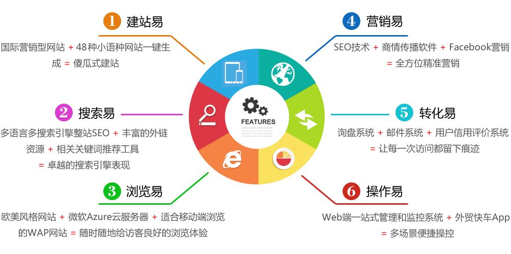 怀化网络推广：您的数字化转型合作伙伴，在竞争激烈的市场中茁壮成长