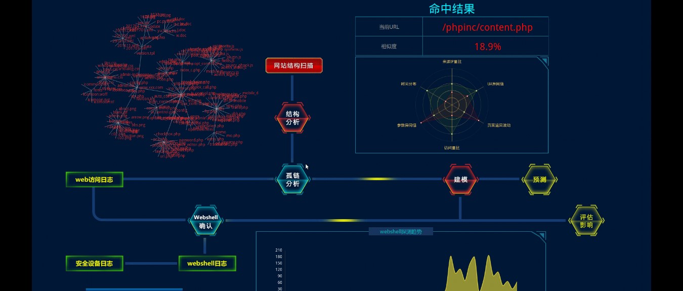 提升网络能见度：一步步学习有效的网络推广策略 (提升网络能力)