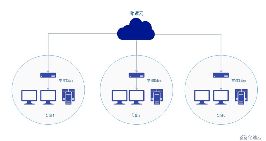 制定全面网络推广策略，提升品牌知名度和客户参与度 (制定全面网络发展目标)