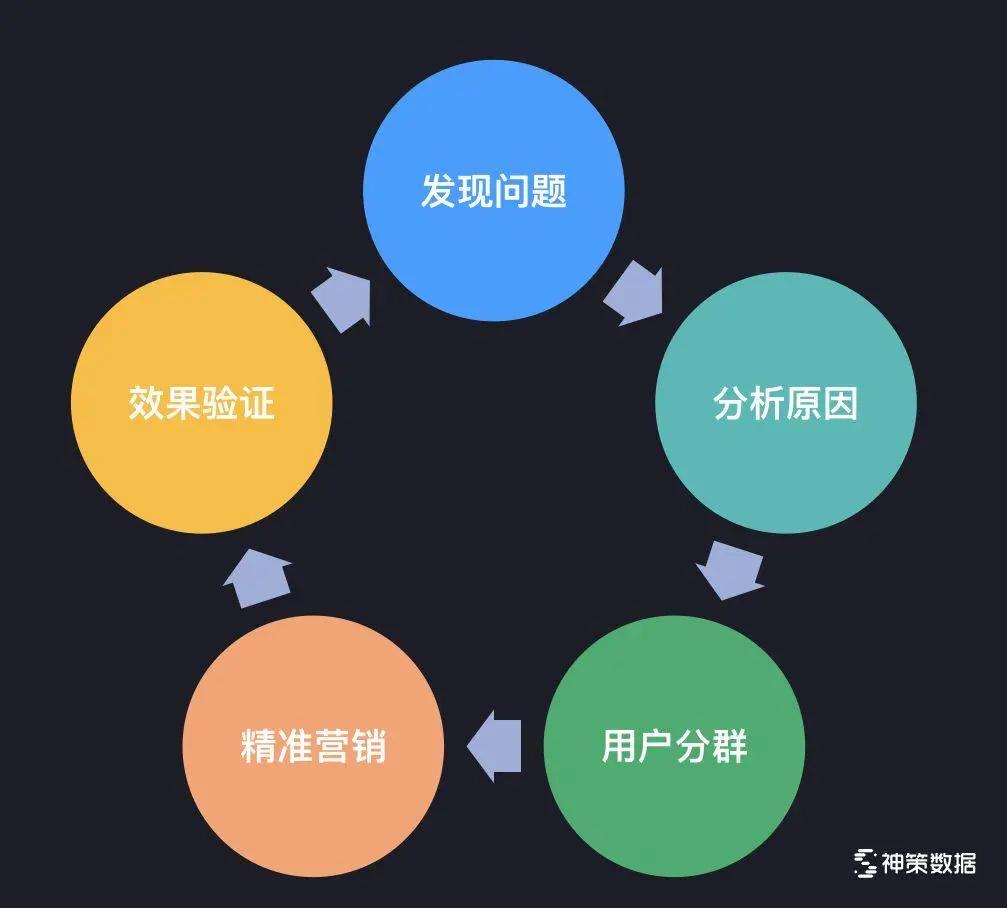 利用数据驱动的策略提升网站流量和转化的详尽网站推广策划案 (利用数据驱动修正机理模型)