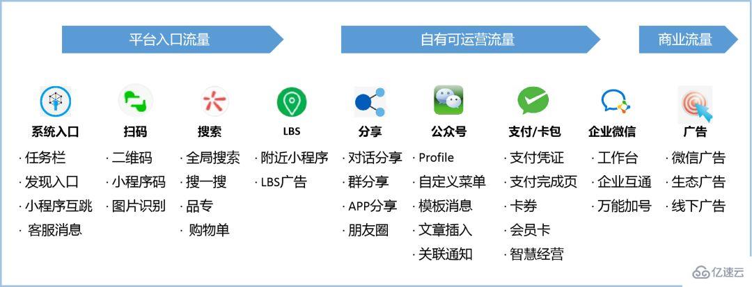 打造流量引擎：网站推广策划案助力业务增长 (打造流量引擎的目的)