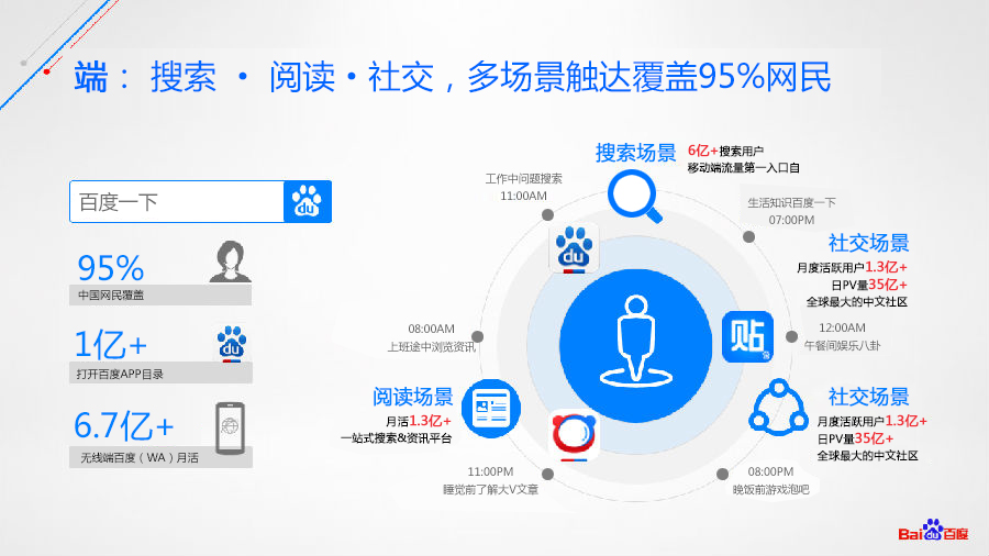 泰安百度推广：开启您的网络营销之旅 (泰安百度推广开户电话)