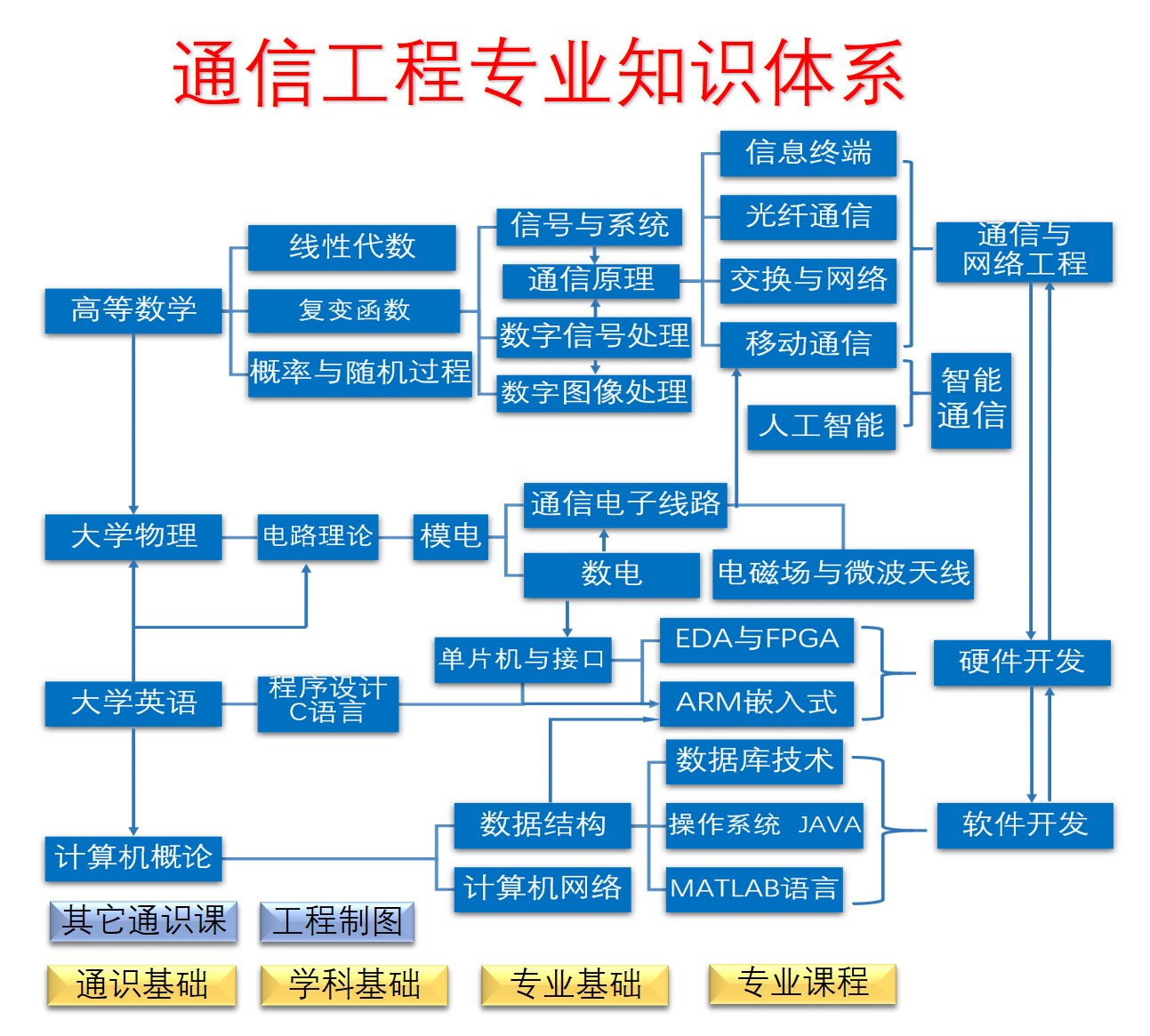 通过专业网络推广策略提升品牌知名度和客户获取 (通过专业信息发布网站来发布信息)